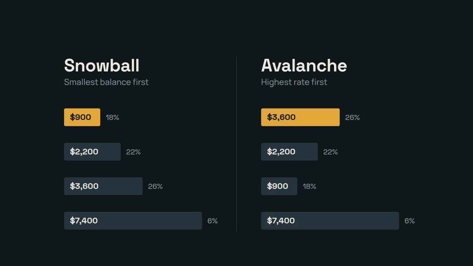 The Loan Navigator screen in the Your Money app showing a payoff calculation.