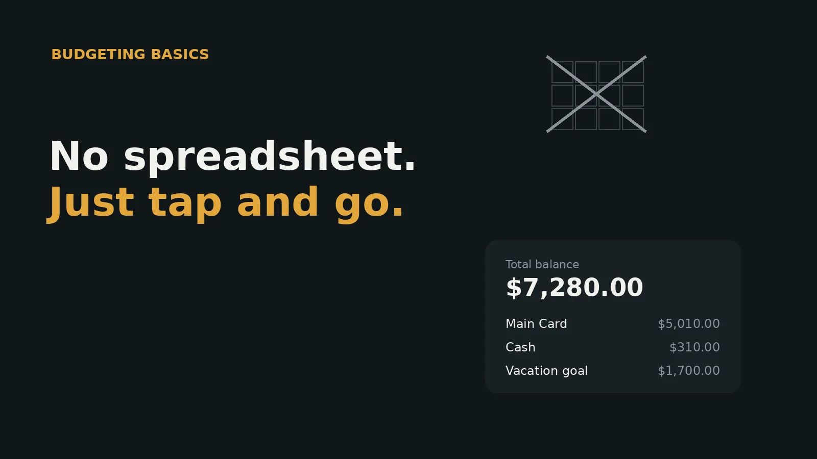 A crossed-out spreadsheet grid next to the main accounts overview screen in the Your Money app.