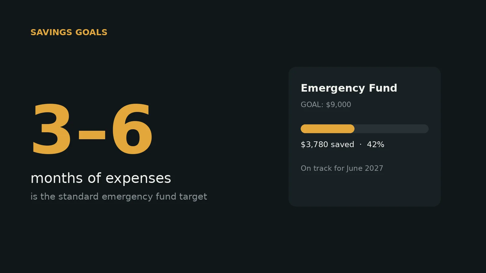 The savings goal screen in the Your Money app showing progress toward a target amount.