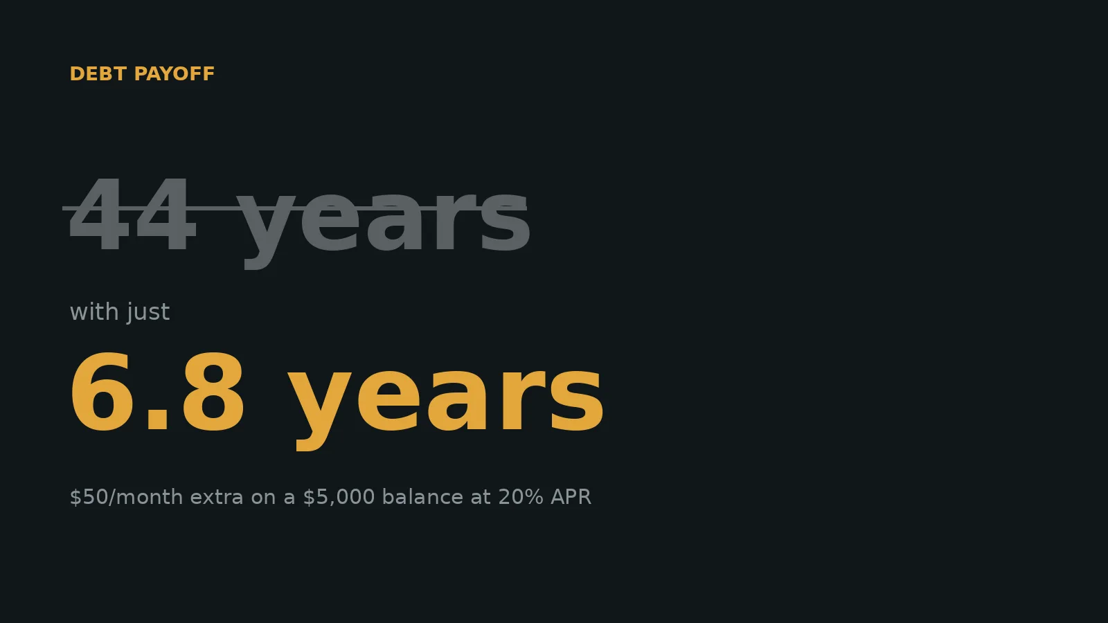 An illustration comparing the payoff time for minimum-only payments versus paying extra each month.